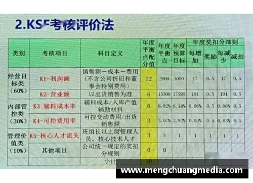 战队球员强化计划及实施策略分析