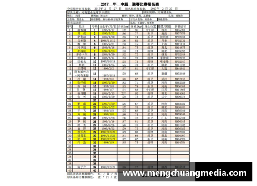 回顾2017年恒大球员名单及赛季表现