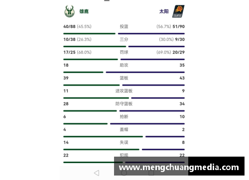 篮球球员统计数据分析：洞察投篮命中率与效率的关键因素