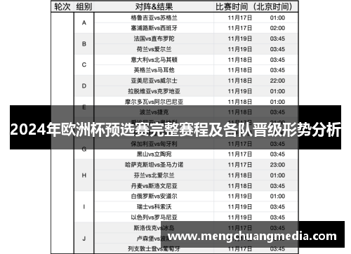 2024年欧洲杯预选赛完整赛程及各队晋级形势分析